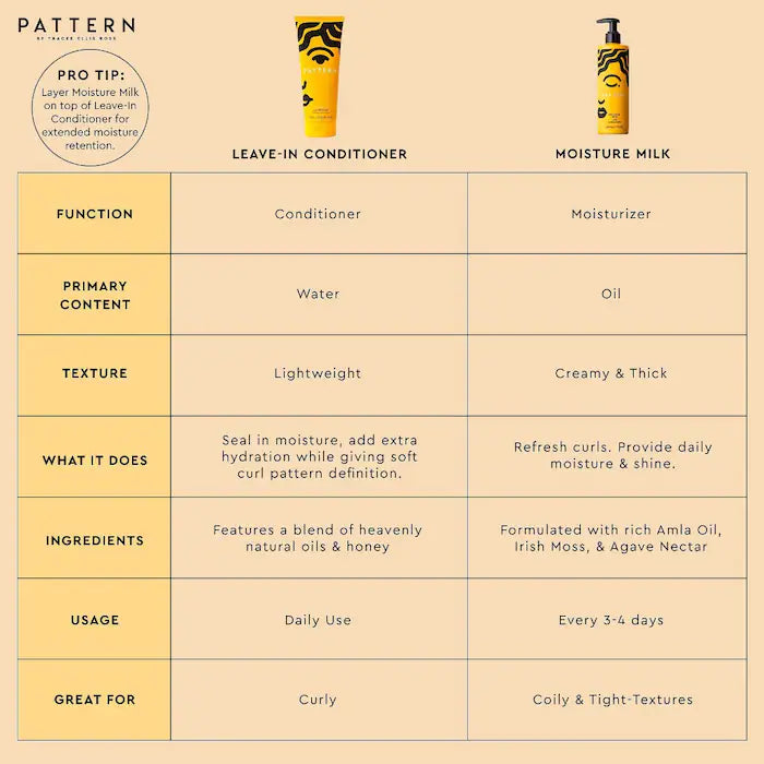 PATTERN by Tracee Ellis Ross Moisture Milk for Curls & Coils