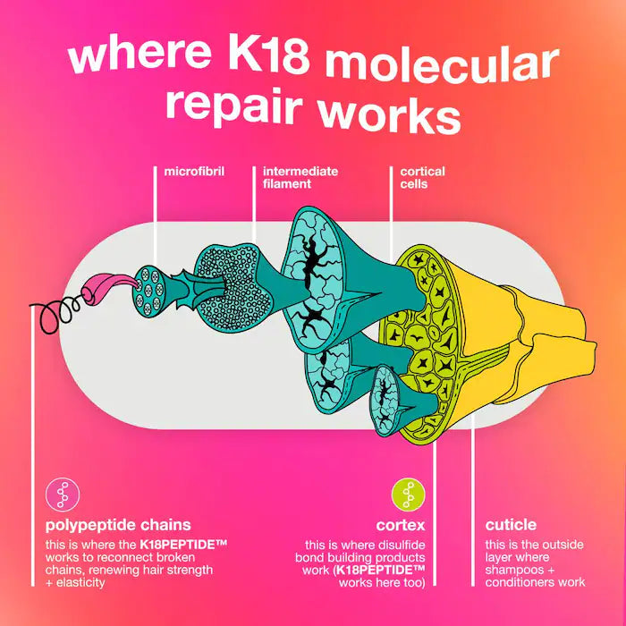 K18 Biomimetic Hairscience Ultimate Reset + Repair Hair Mask and Shampoo Value Set
