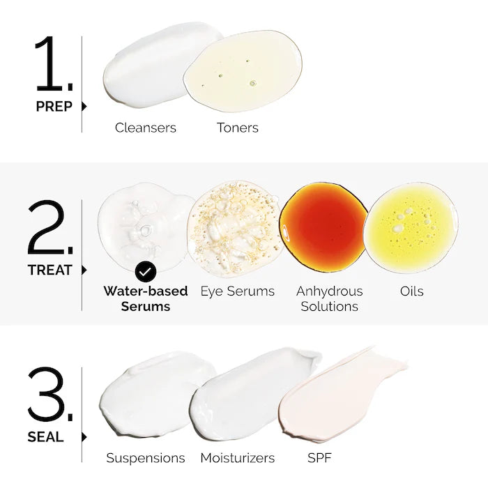 The Ordinary  Lactic Acid 10% + HA 2% Exfoliating Serum