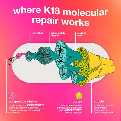K18 Biomimetic Hairscience  Leave-In Molecular Repair Hair Mask