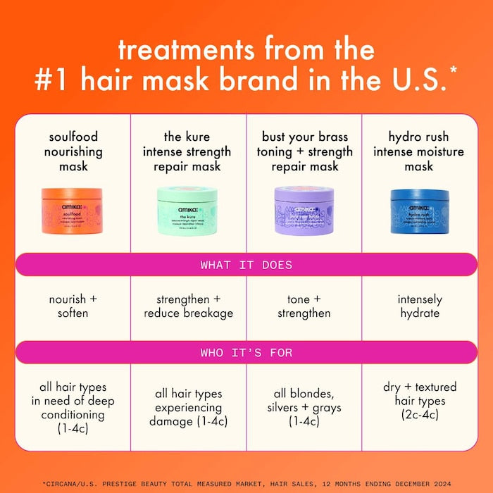 amika  Hydro Rush Intense Moisture Hair Mask with Hyaluronic Acid