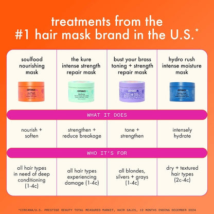 amika  Mini The Kure Intense Strength Repair Mask